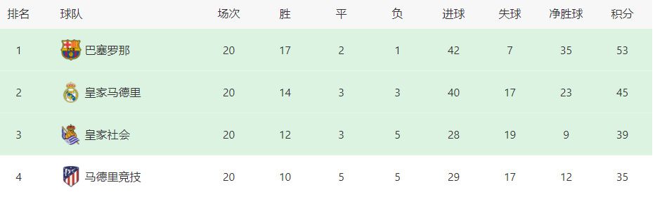 （本文数据来源Boxofficemojo）《夺命微笑》口碑还可以低成本恐怖片《夺命微笑》算是这两周难得的亮点，该片首周末2260万美元夺冠，次周末仅下跌22%，今年表现第二佳的次周末票房，也是今年恐怖片中跌幅控制得最好的